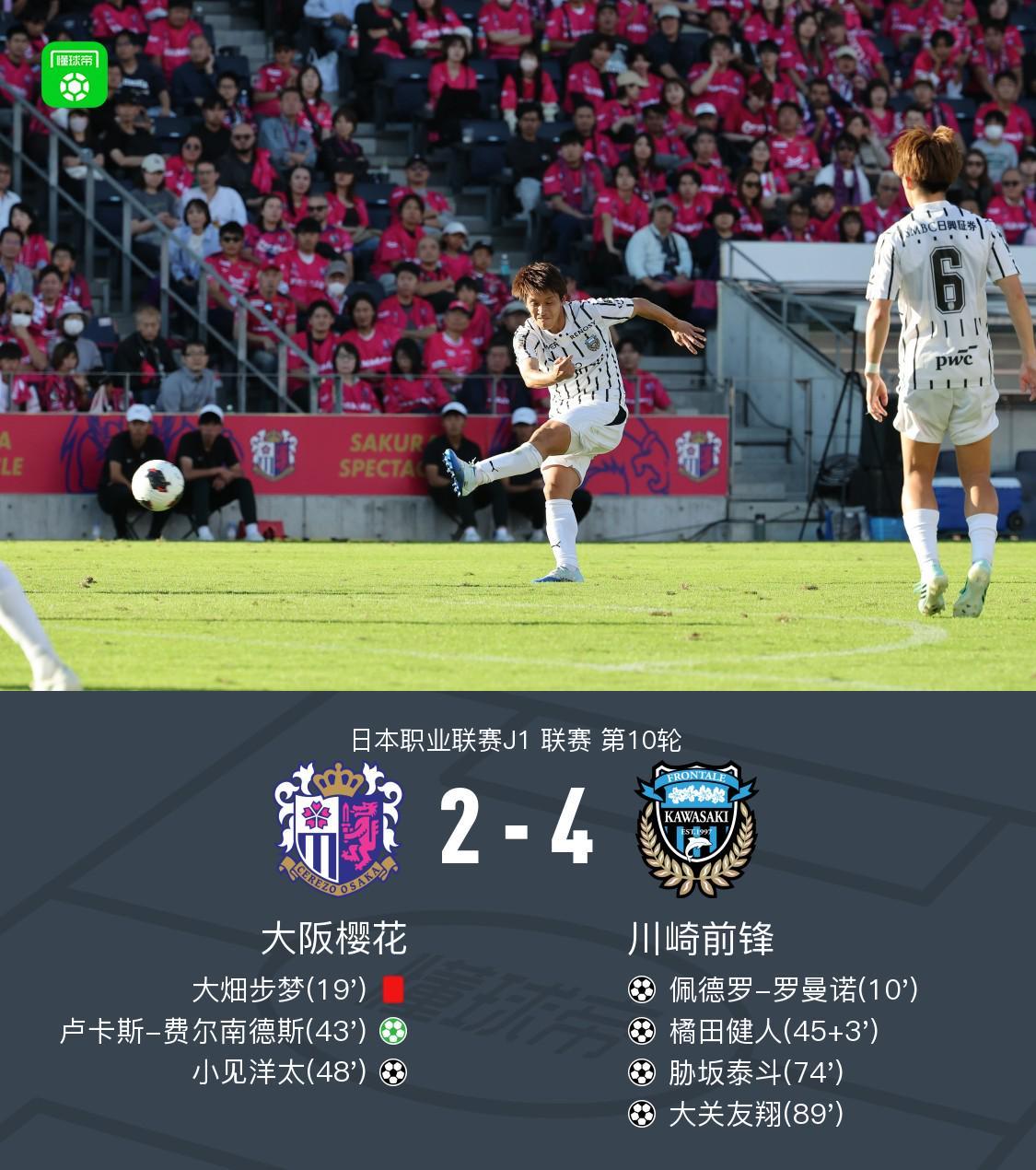 川崎前锋4-2十人大阪樱花,大关友翔、胁坂泰斗破门